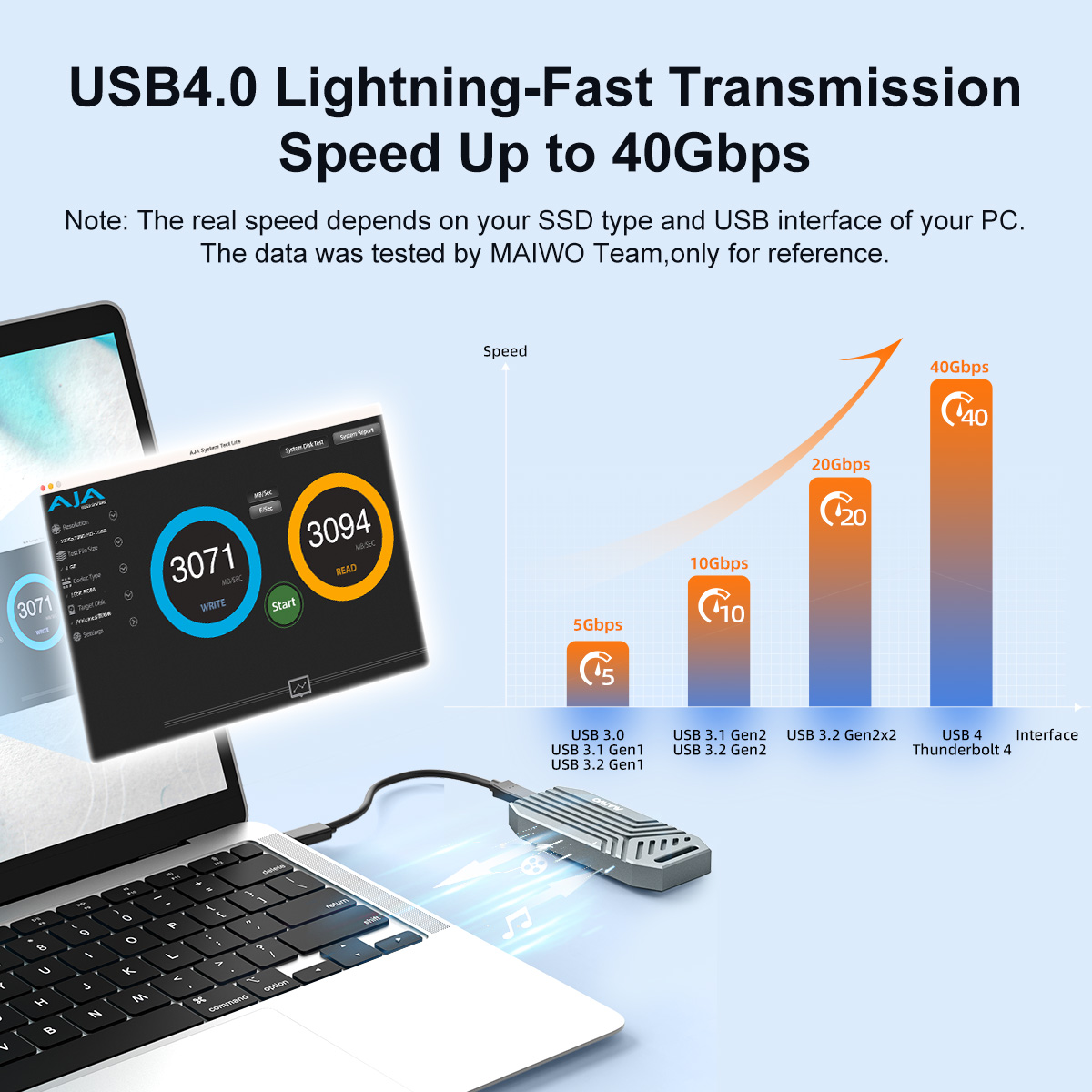 MAIWO 40Gbps USB4 Aluminum NVM - Usb4 40Gbps External Ssd 8Tb review and price