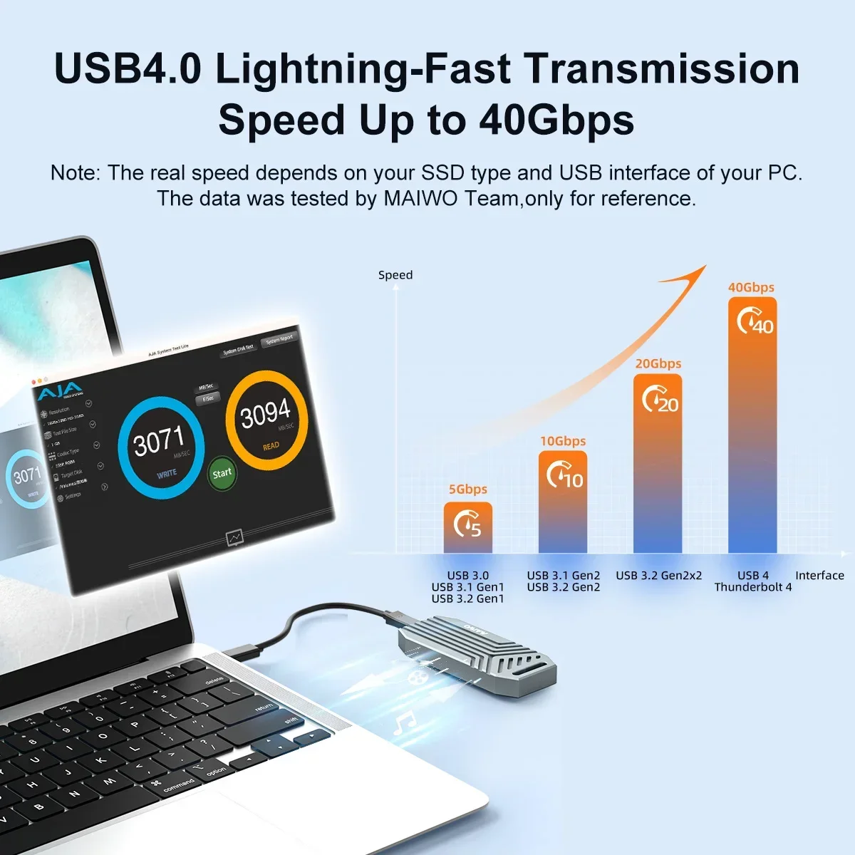 MAIWO 40Gbps NVMe M.2 SSD Encl - Usb4 40Gbps External Ssd 8Tb review and price